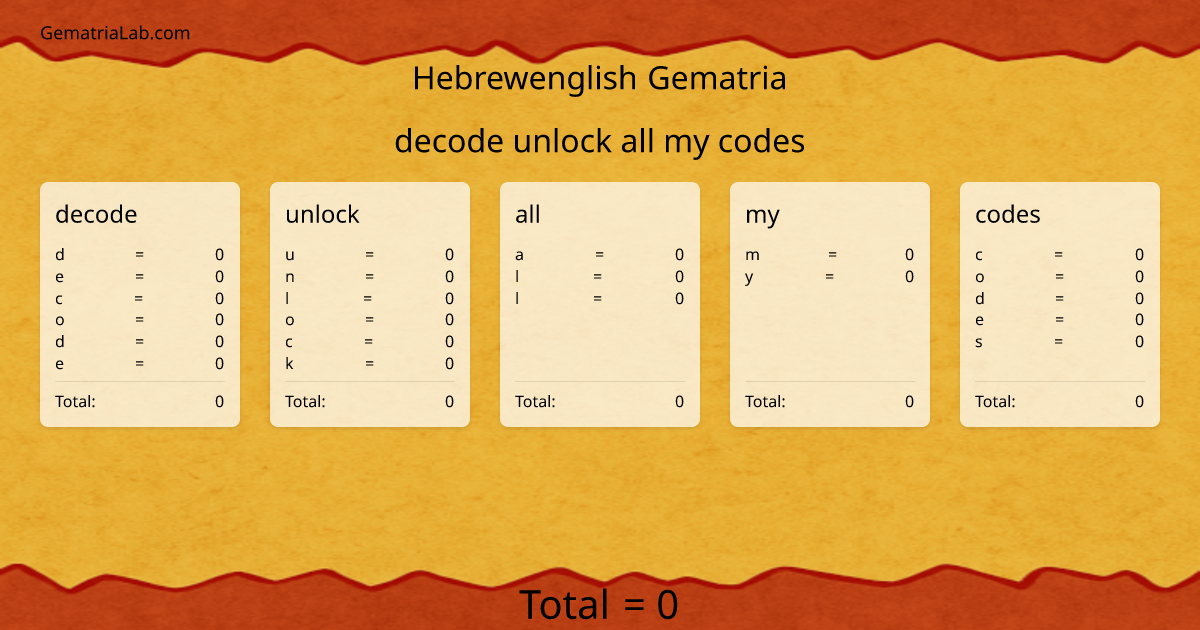 decode unlock all my codes in hebrewenglish Gematria